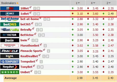 Paris sportifs et cotes